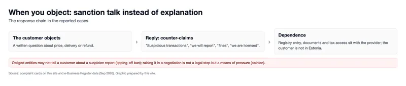 When you object: sanction talk instead of explanation (graphic)