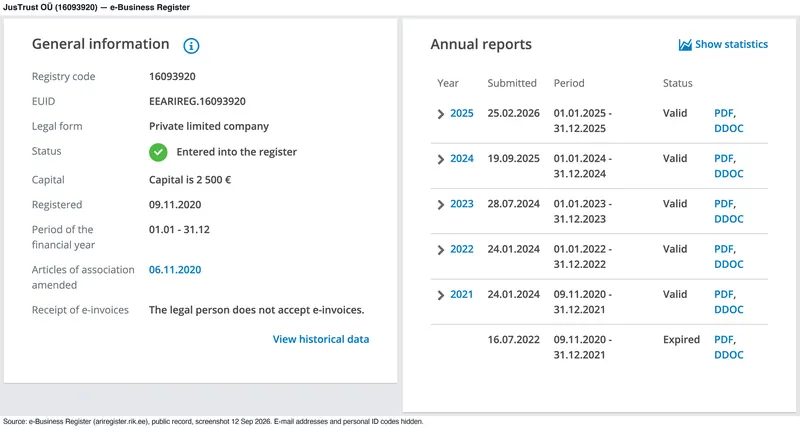 JusTrust OÜ register entry: general information and annual report filing dates (2021 and 2022 reports filed on 24 Jan 2024) — e-Business Register screenshot, 12 Sep 2026