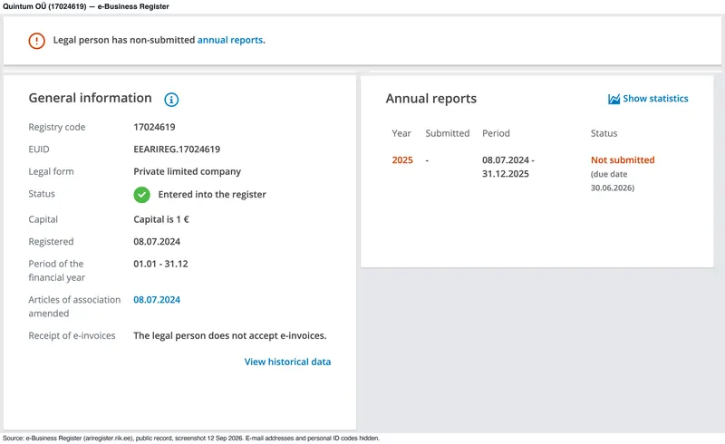 Quintum OÜ register entry: 2025 annual report not submitted (due 30 Jun 2026), share capital 1 € — e-Business Register screenshot, 12 Sep 2026