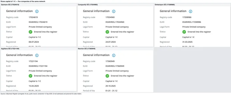 General information boxes of five companies of the same network side by side: all show Capital is 1 €; 12 Sep 2026